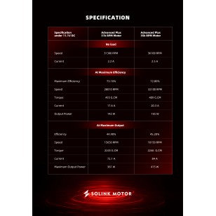 Solink Advanced PLUS Brushless Motor 31K (Long)
